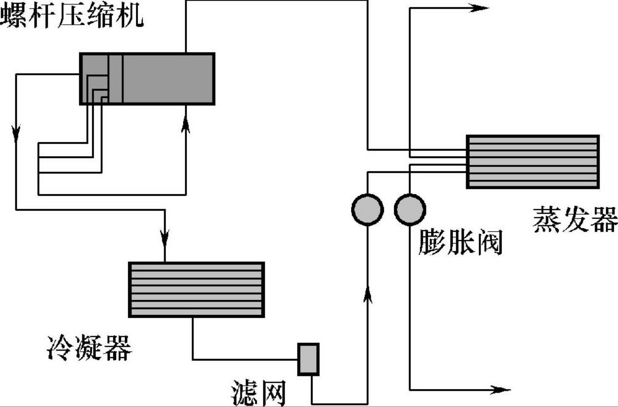 螺杆式918博天堂组结构示意图.png